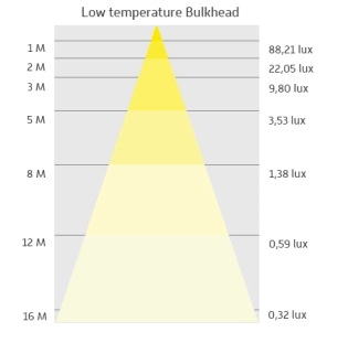 Flatline 420 -20° C