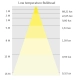 Flatline 420 -20° C